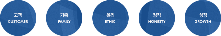 비전: 고객, 가족, 윤리, 정직, 성장