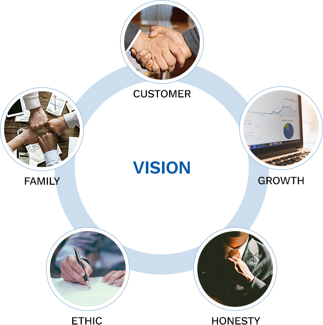 vision 고객,가족,성장,윤리,정직